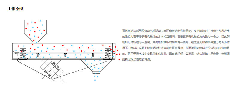 直线榴莲视频网站的工作原理是什么?